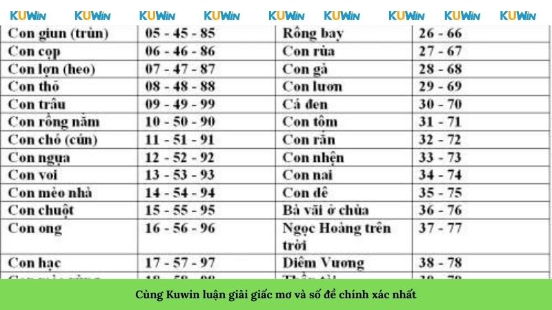 Cùng Kuwin luận giải giấc mơ và số đề chính xác nhất