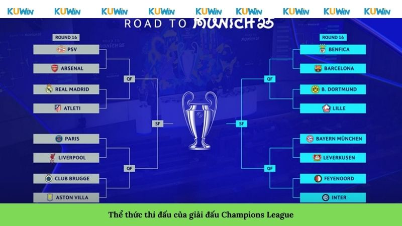 Thể thức thi đấu của giải đấu Champions League