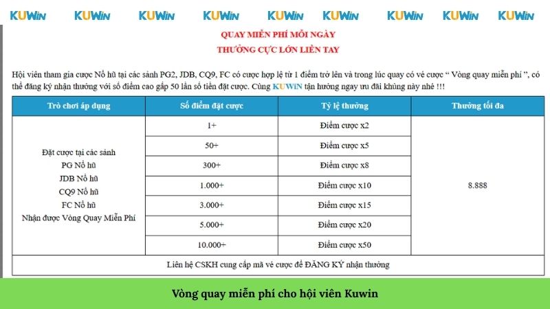Vòng quay miễn phí cho hội viên Kuwin
